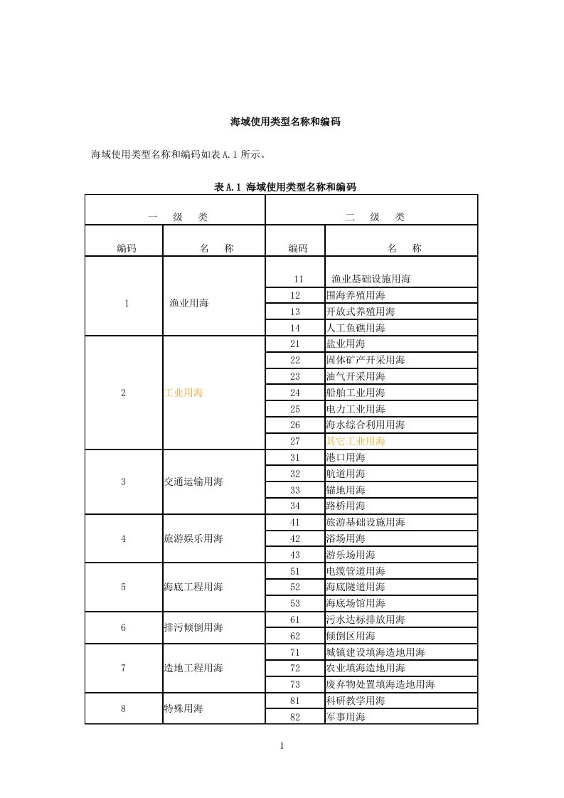 海域使用类型和用海方式