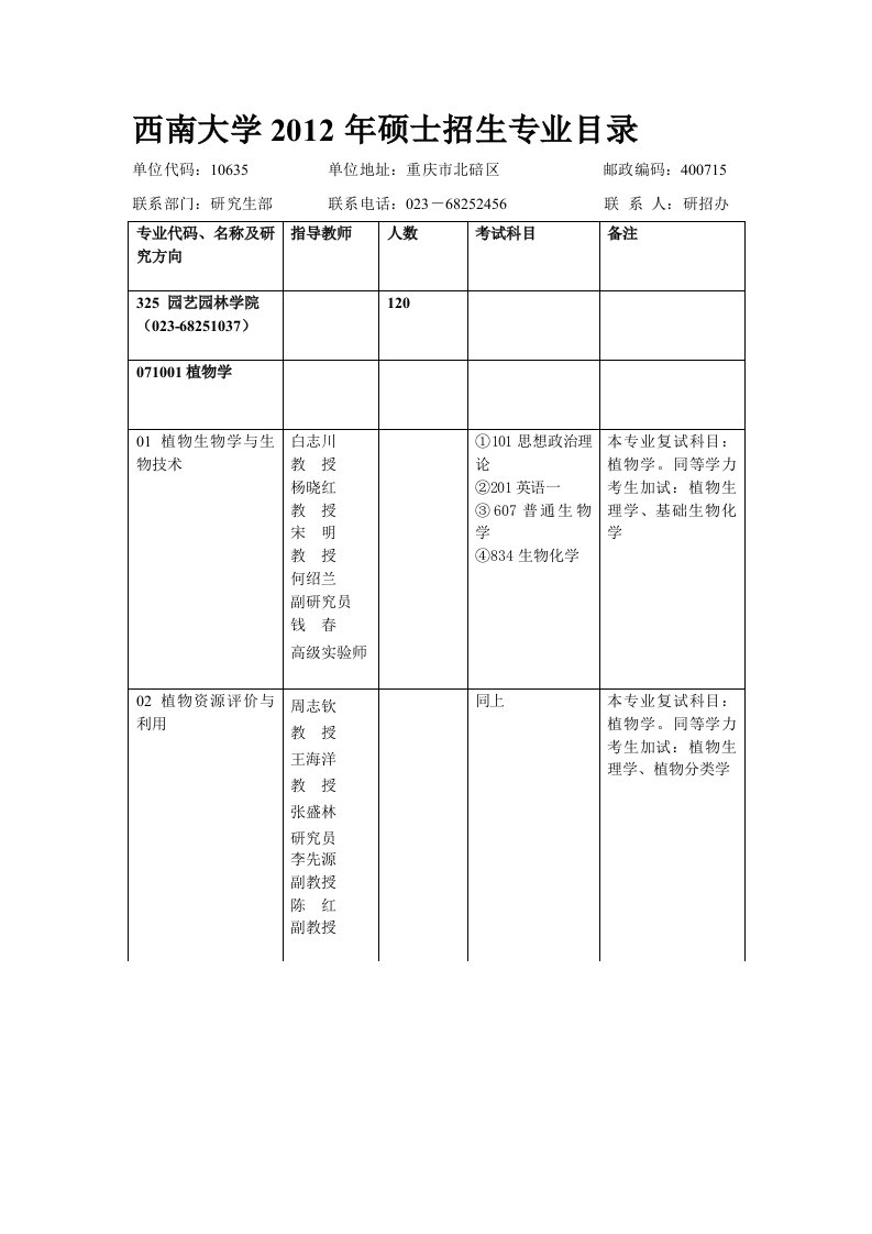 西南大学2012年硕士招生专业目录