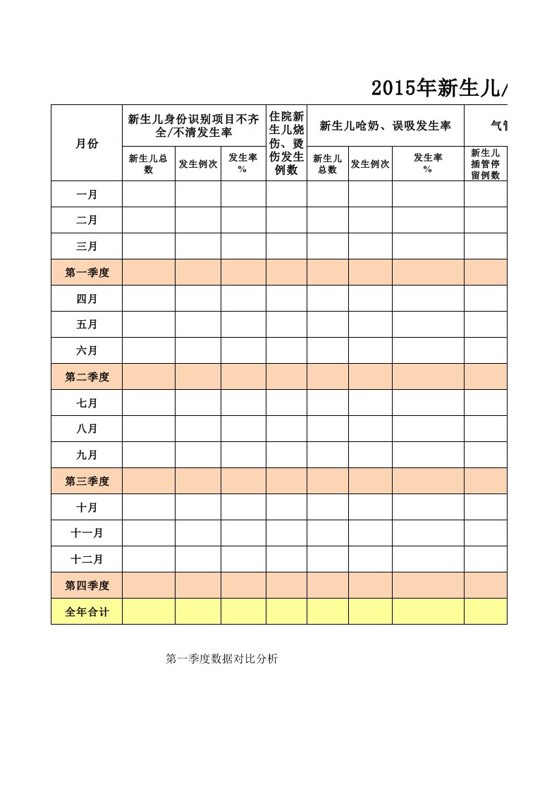 nicu专科护理质量指标监测表2015年