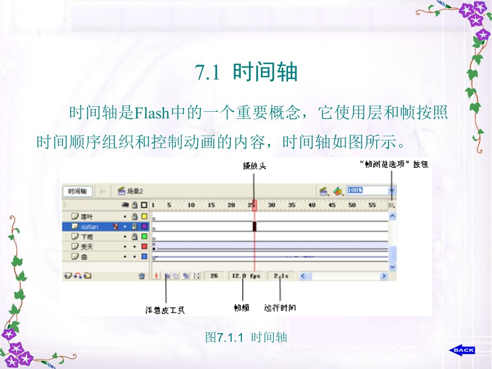 Flash8第7章使用时间轴