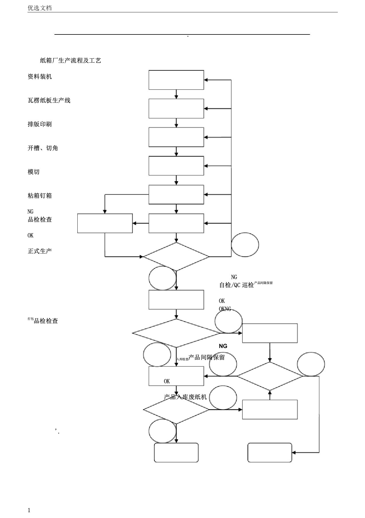 纸箱厂生产流程图