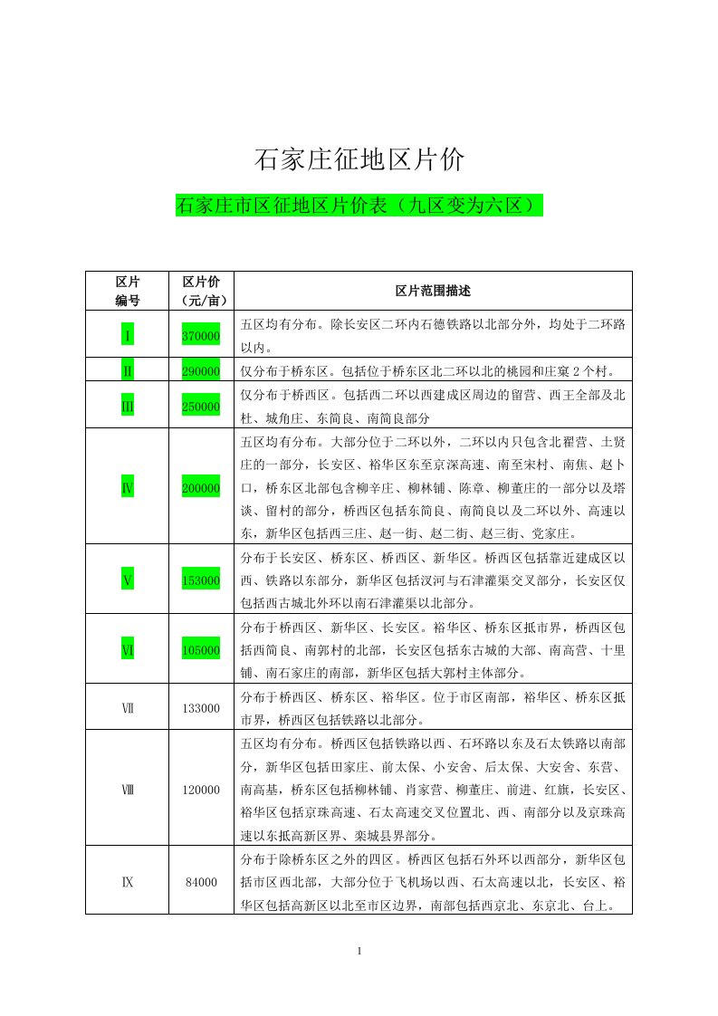 区片价细目(修改版本)