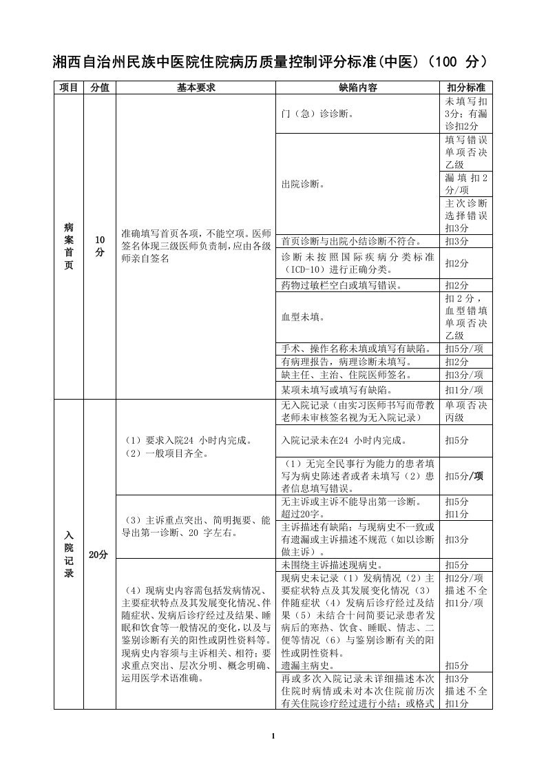 住院病历质控评分表