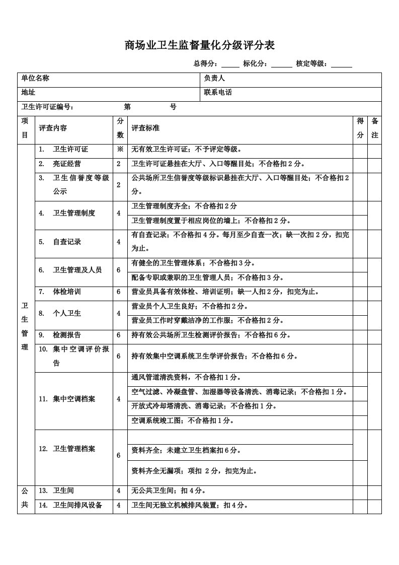 商场业卫生监督量化分级评分表