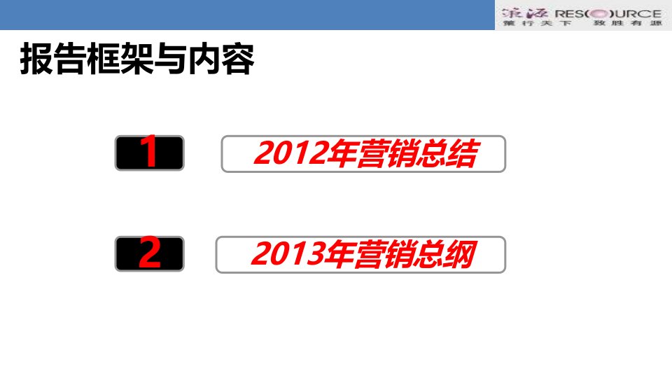 策源中润嘉兴中心X年总结及X年营销总纲104P课件