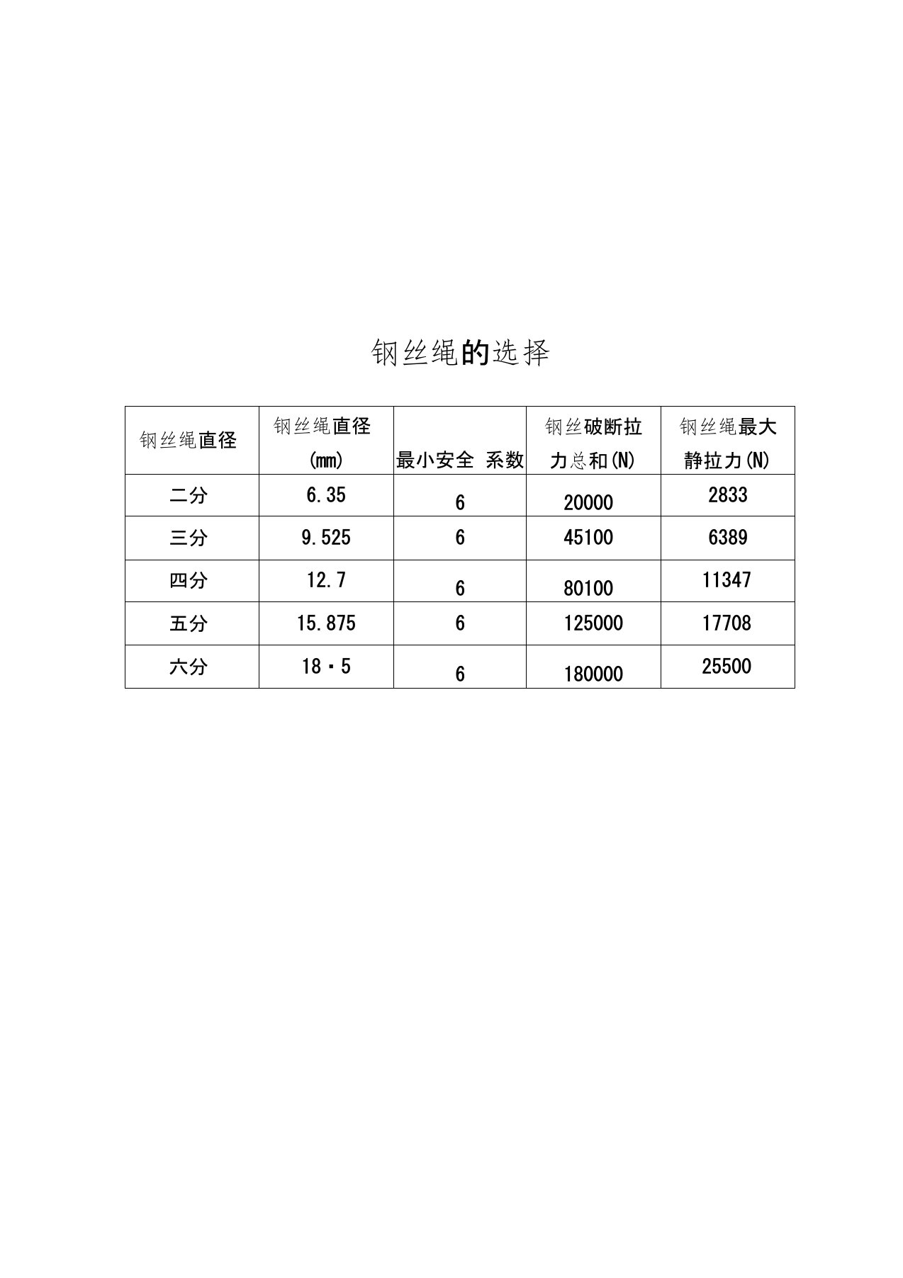 选煤厂设备检修安全技术措施