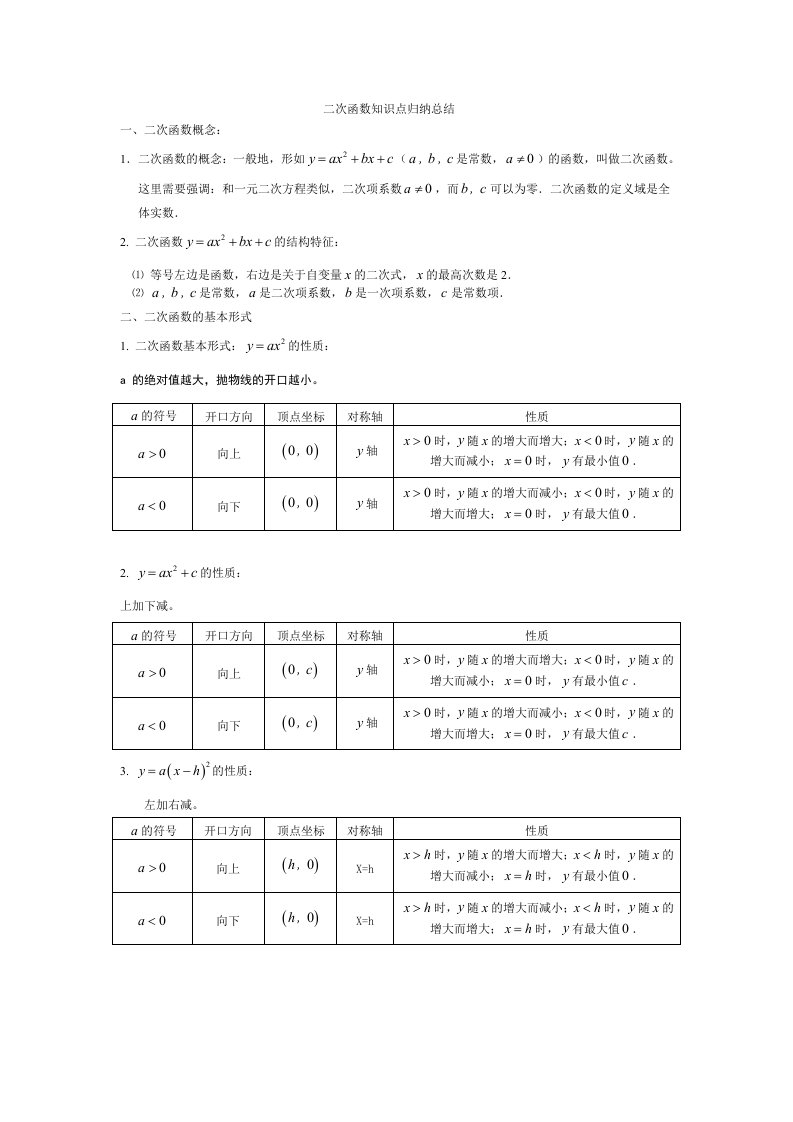 二次函数知识点归纳总结