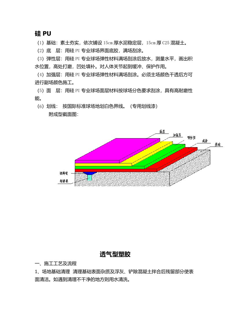 体育场地各项施工工艺