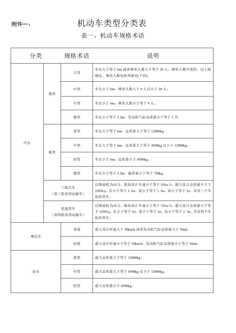 机动车类型分类表