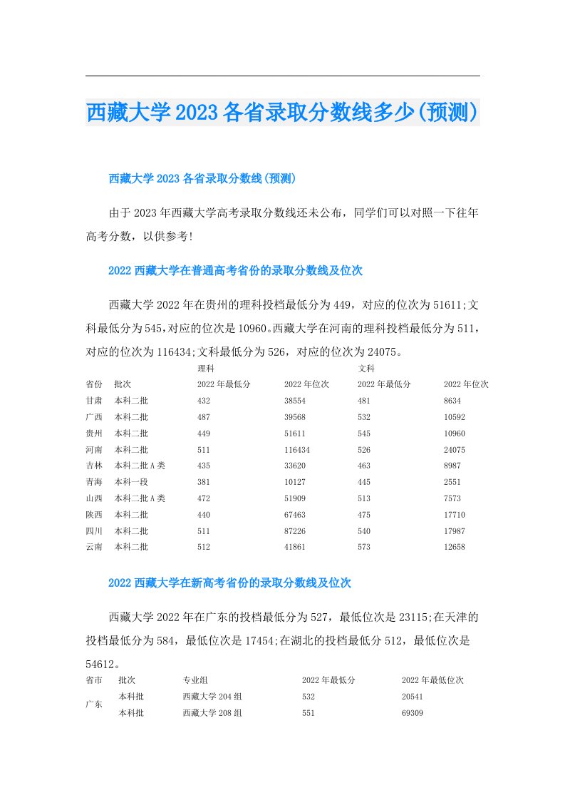 西藏大学各省录取分数线多少(预测)