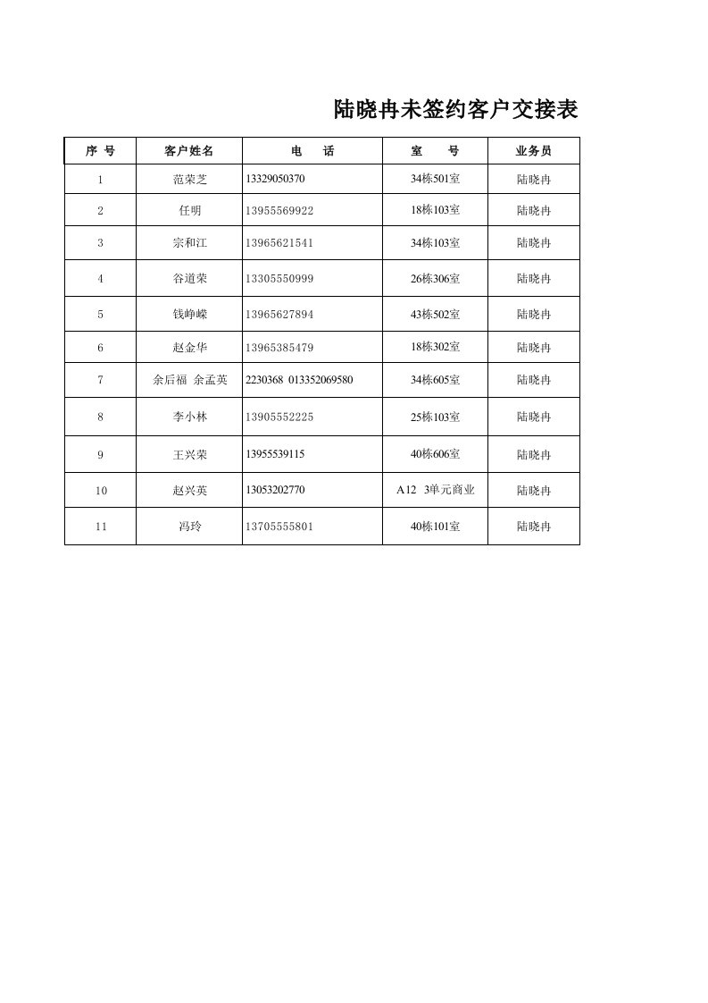 考勤管理-离职人员客户交接表