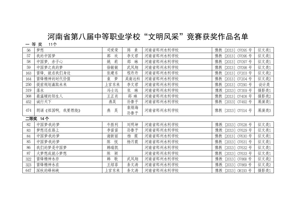 河南省第八届中等职学校文明风采竞赛获奖作品名单