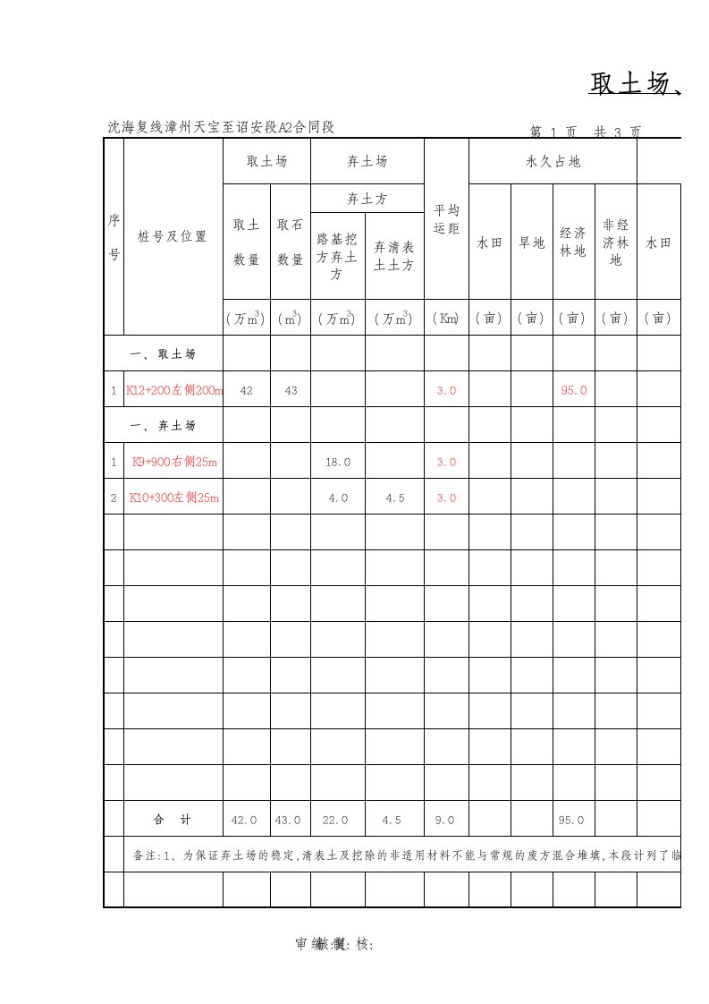 P059-取土场、弃土场处理工程数量表