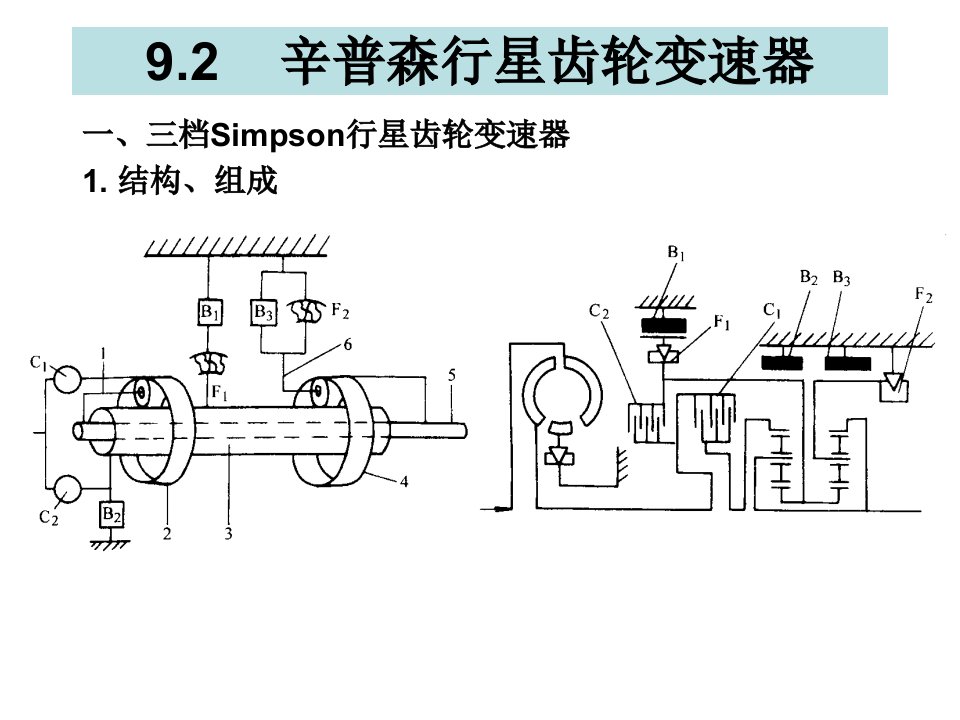 辛普森行星齿轮变速器