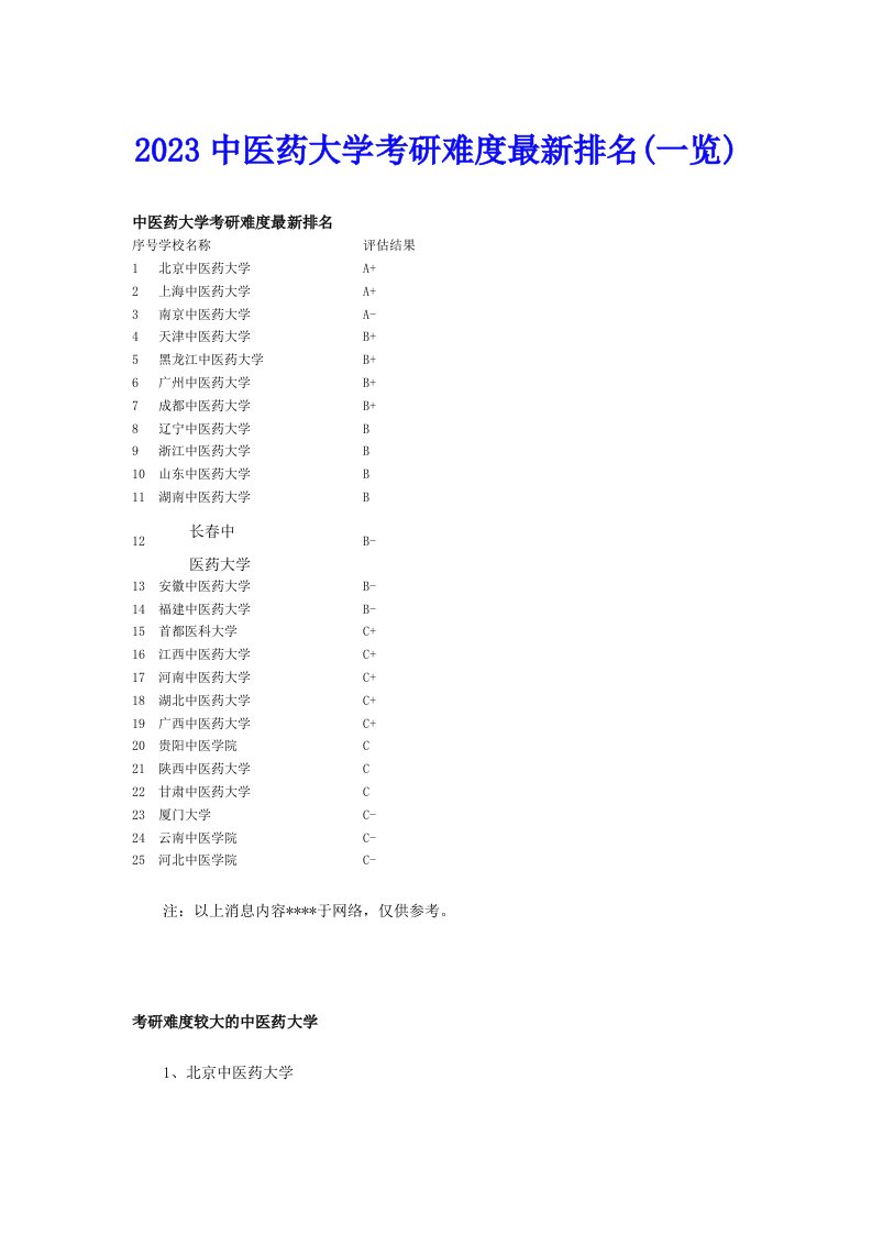 2023中医药大学考研难度最新排名(一览)