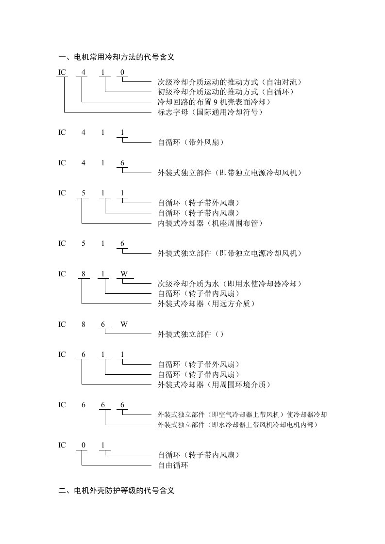 电机常用冷却方法的代号含义