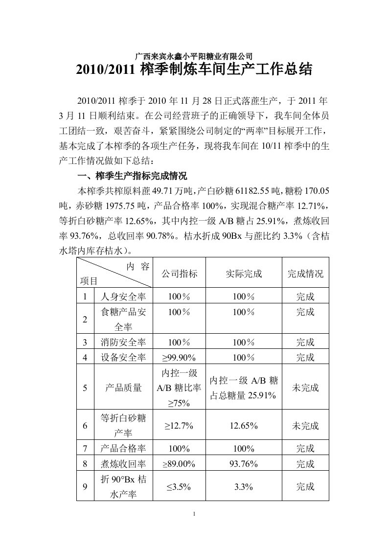 制炼车间1011榨季生产工作总结