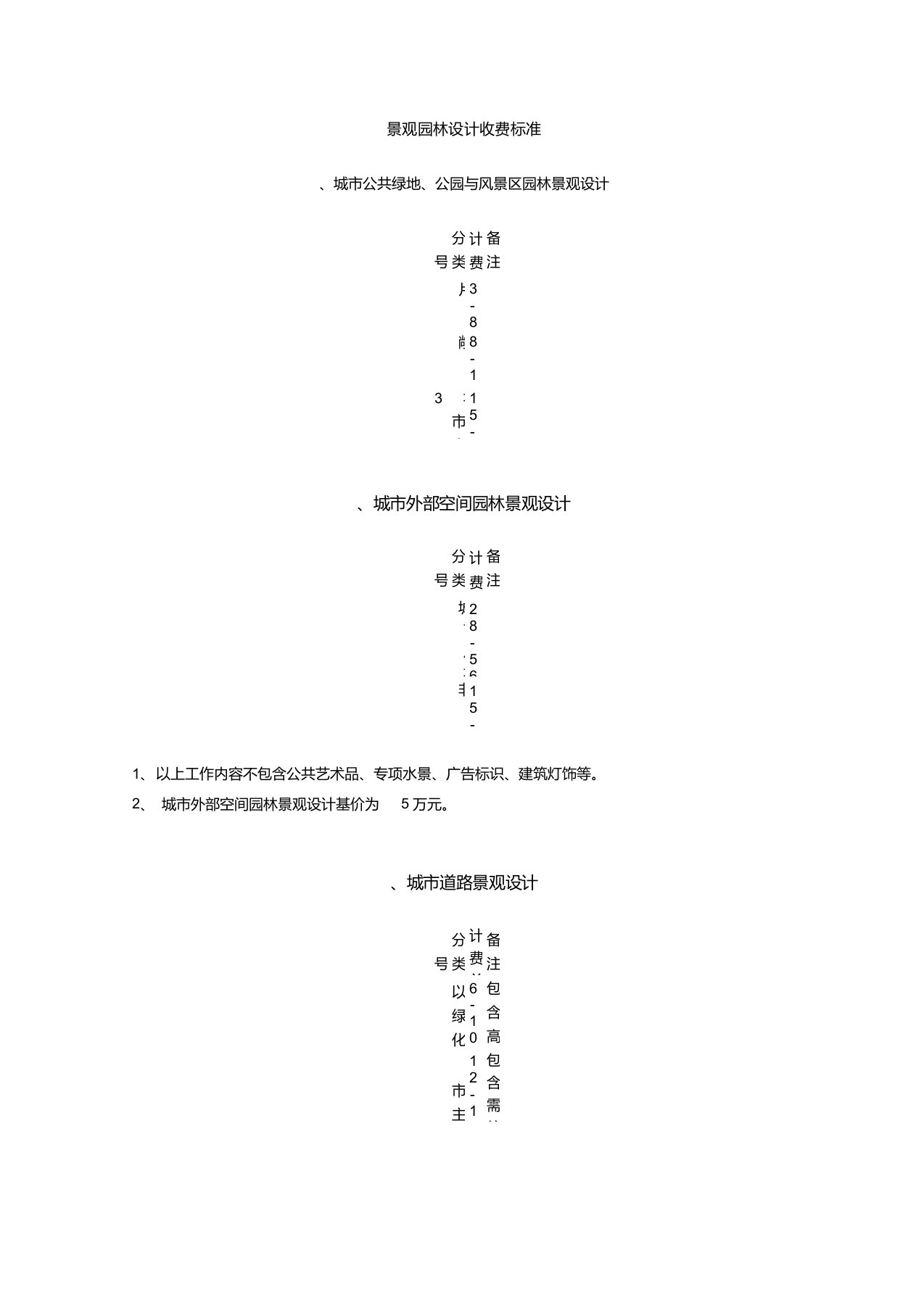 景观园林设计收费标准