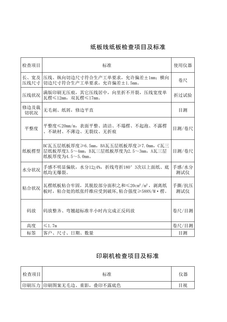 纸箱厂各工序检验标准