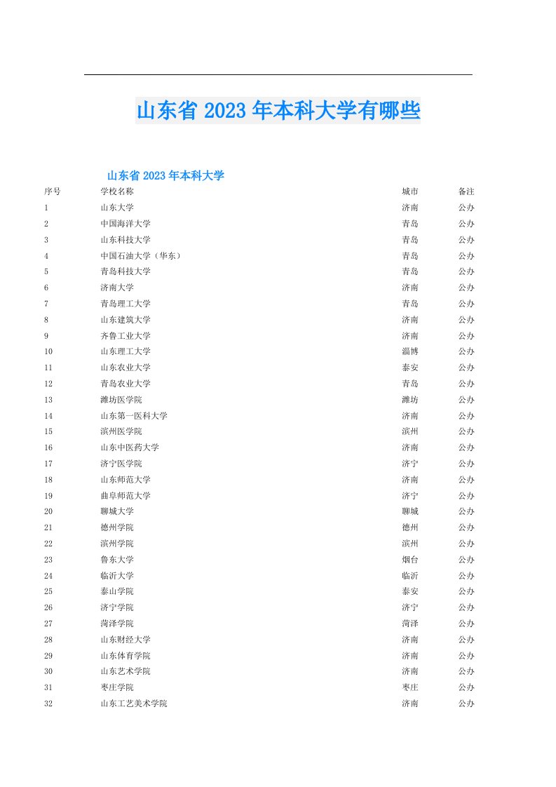 山东省本科大学有哪些