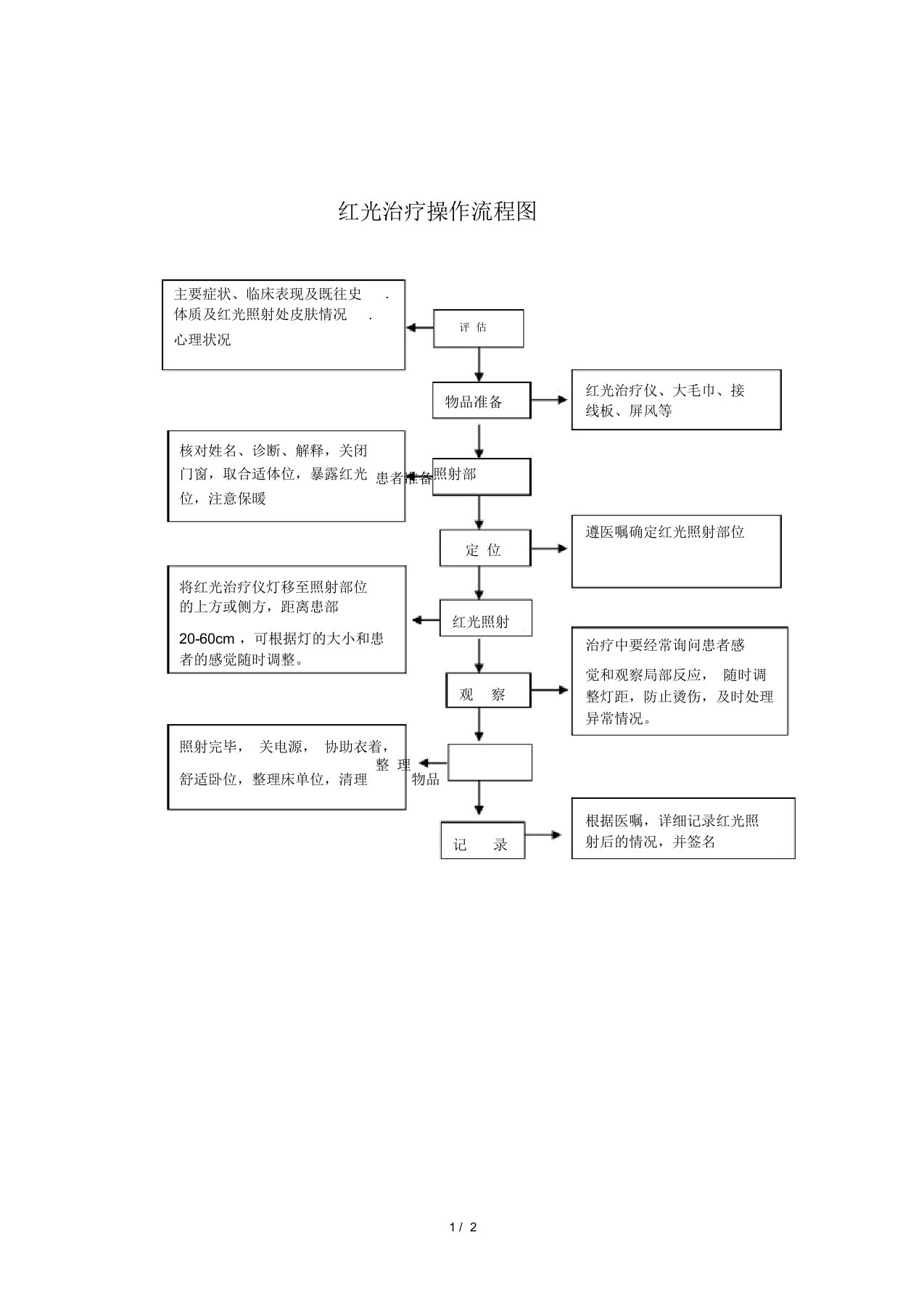 红光治疗仪操作流程