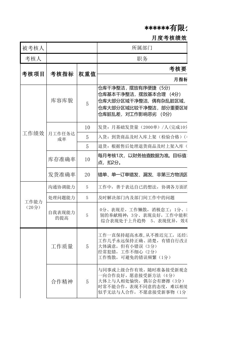 月度绩效考核表