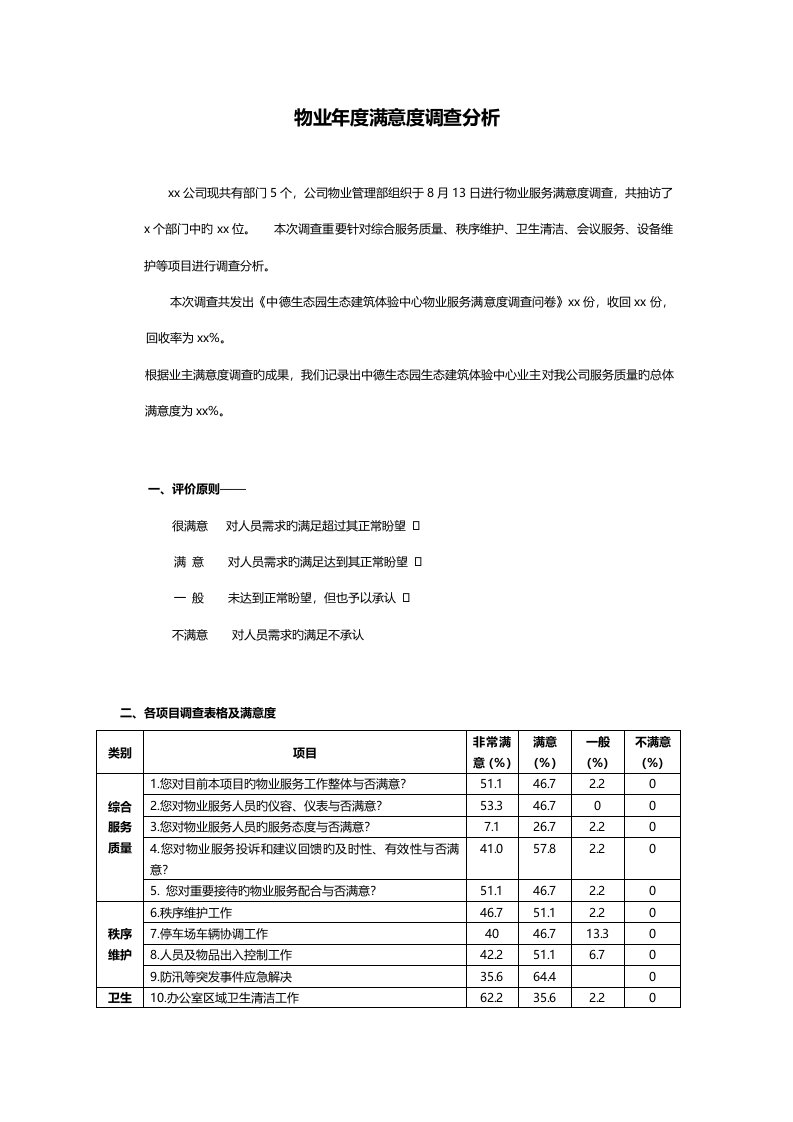 物业服务满意度调查汇总报告