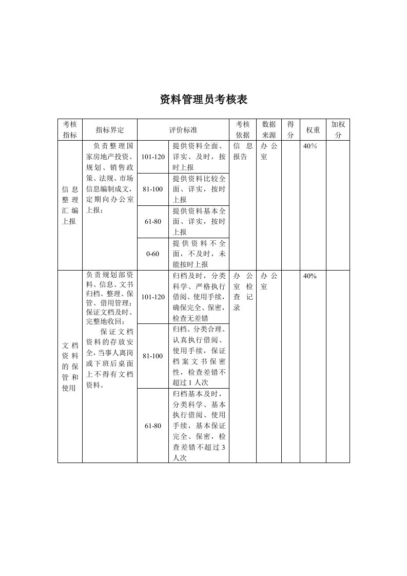 推荐-规划技术部资料管理员关键业绩考核表