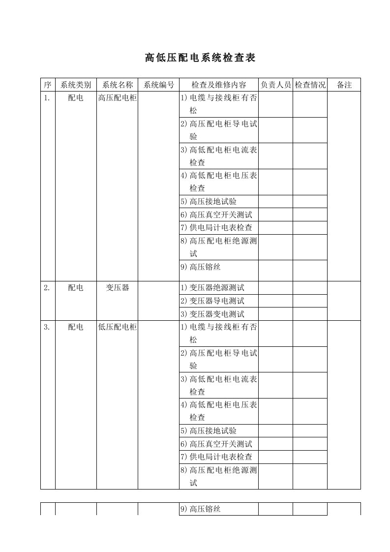 高低压配电系统检查表