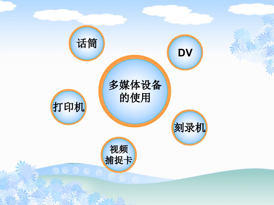 最新多媒体设备的使用2教学课件