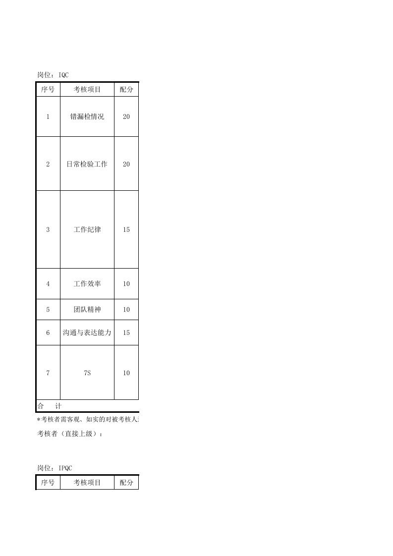 QC月度绩效考核表