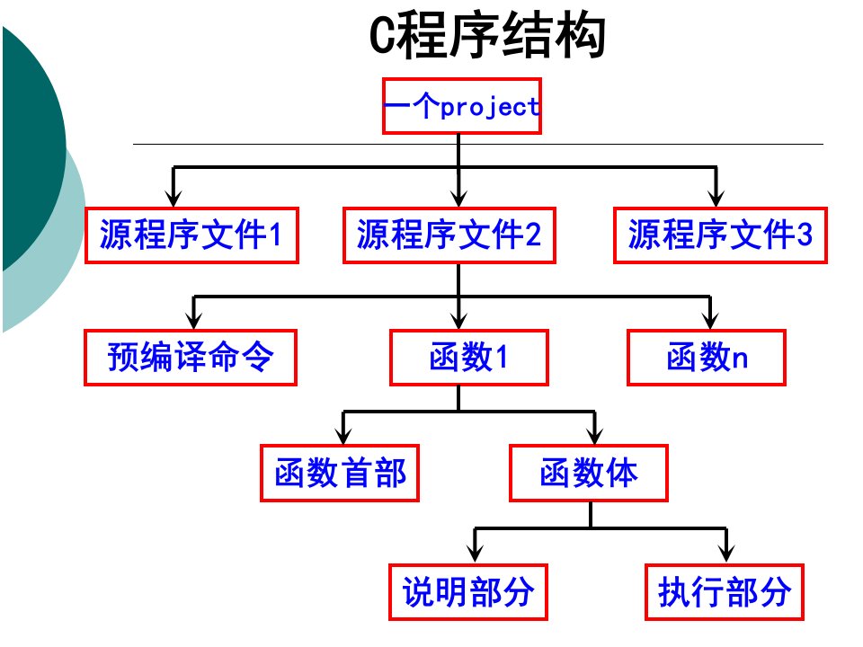 第5章+函数