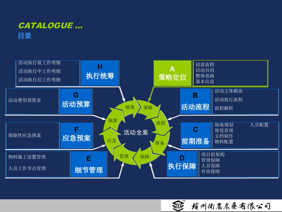 XXXX年赣州卫农农药有限公司6周年年会暨客户订货会策划