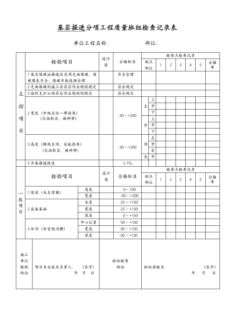 井巷工程检查表