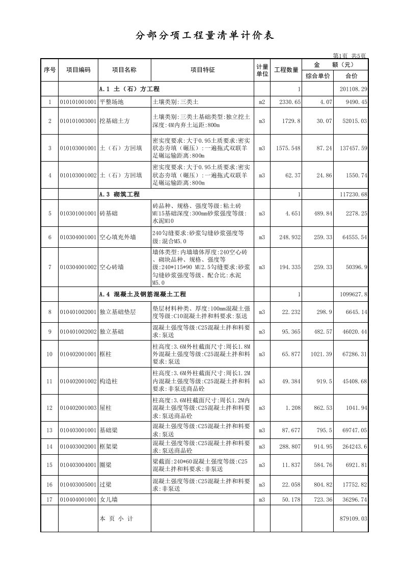 施工组织-分部分项工程量清单计价表