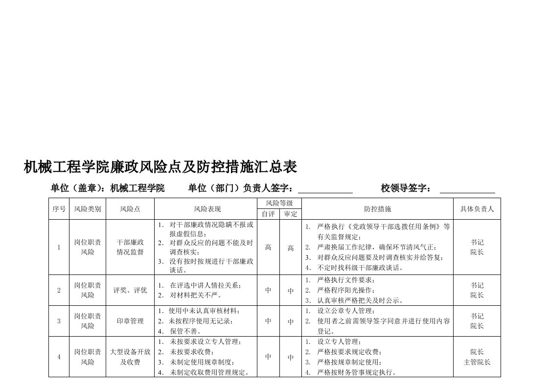 机械工程学院廉政风险点及防控措施汇总表