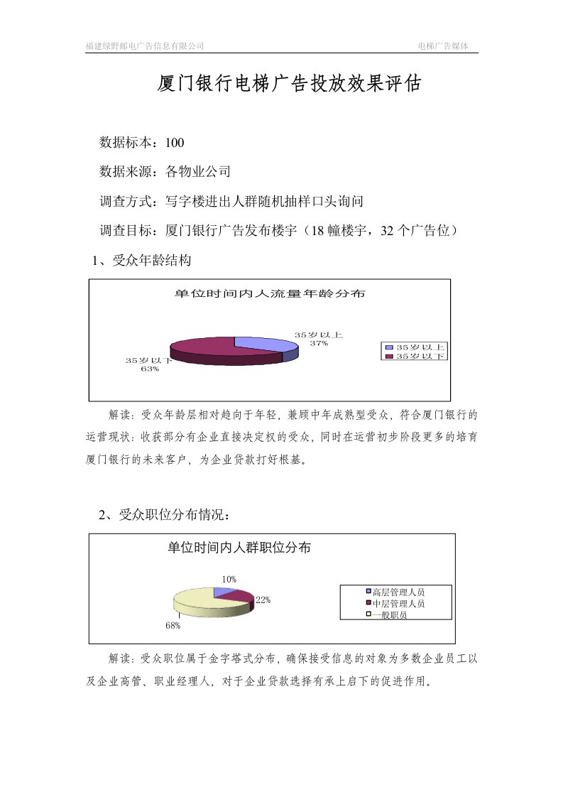 厦门银行电梯广告投放效果评估（精选）