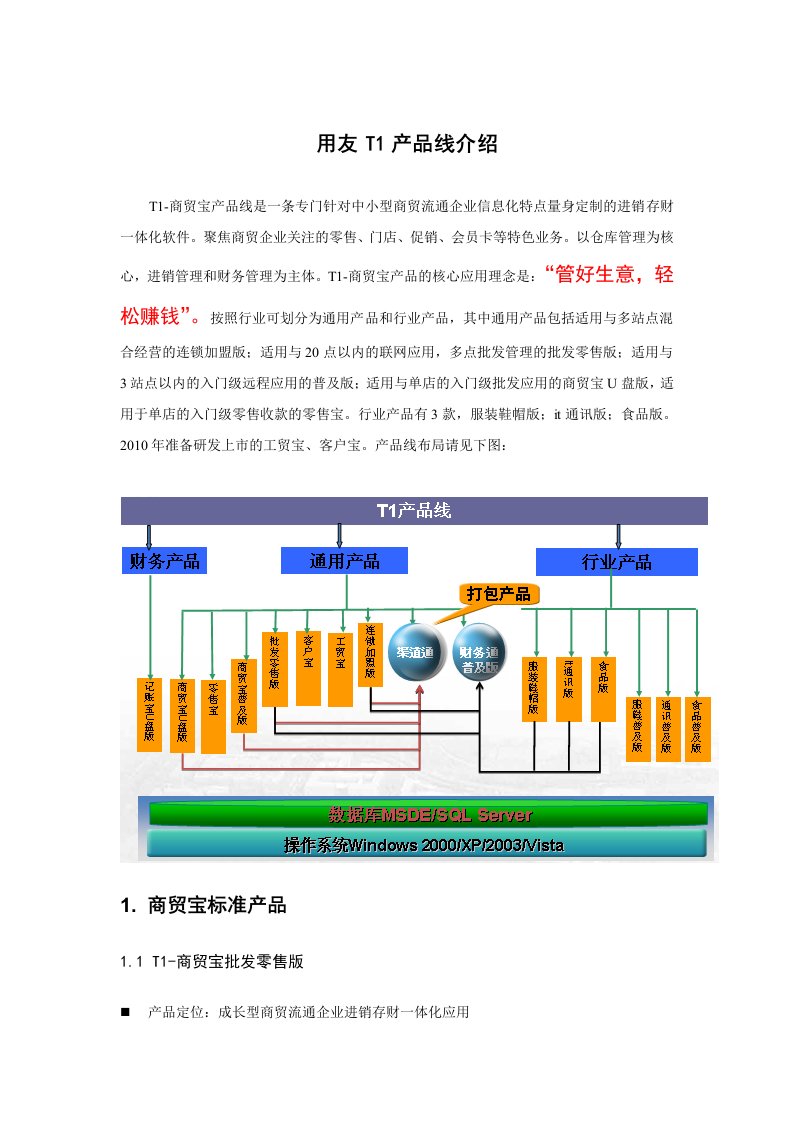 用友T1产品线介绍