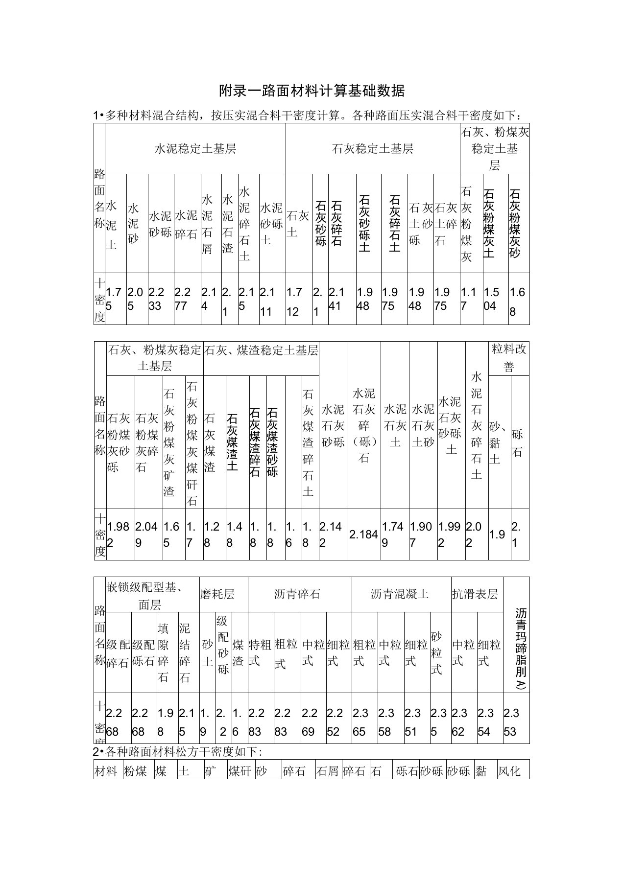 附录一路面材料计算基础数据