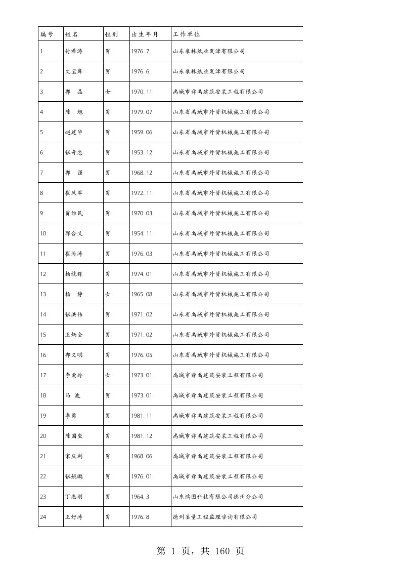 2013德州工程师公示高级