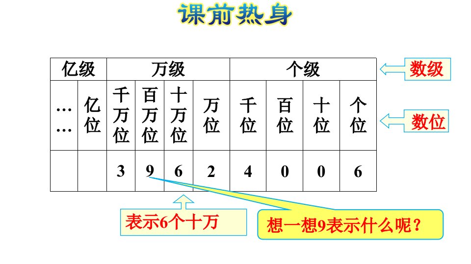 最新人教版四年级数学上册期末复习课件全册