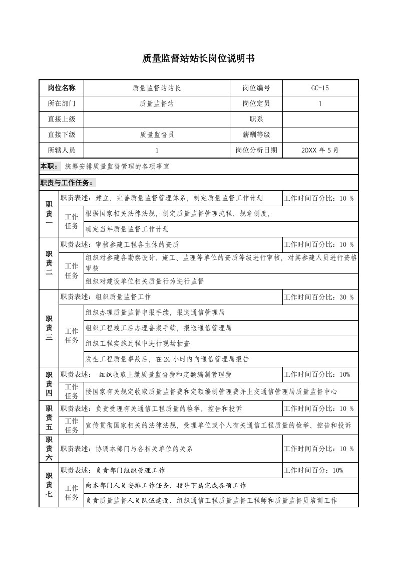 通信行业-通信行业质量监督站站长岗位说明书