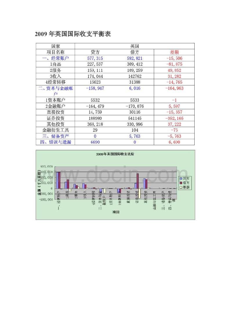 英国国际收支分析