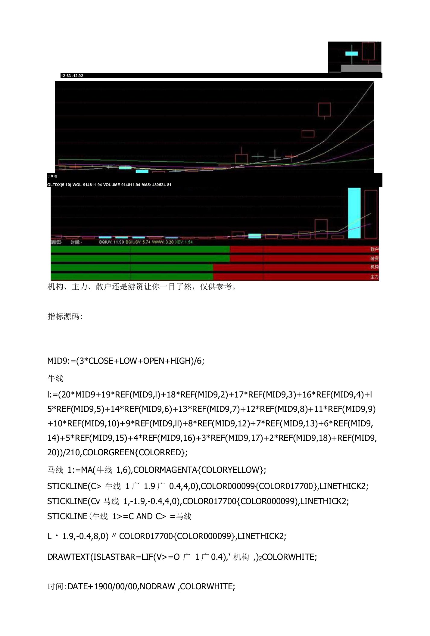 四量图副图指标通达信指标公式源码