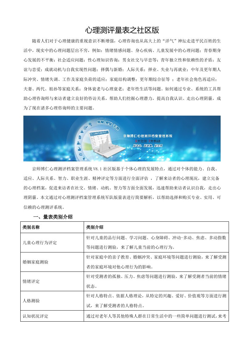 心理测评量表之社区版