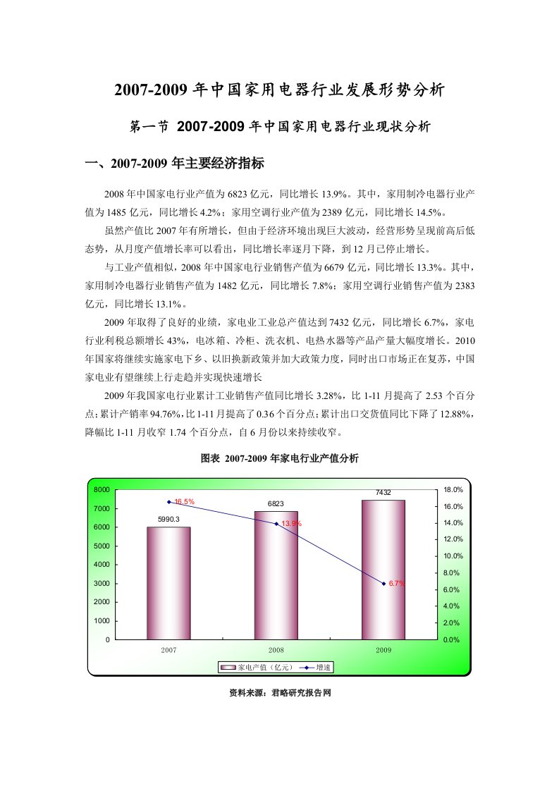 精选家用电器行业发展