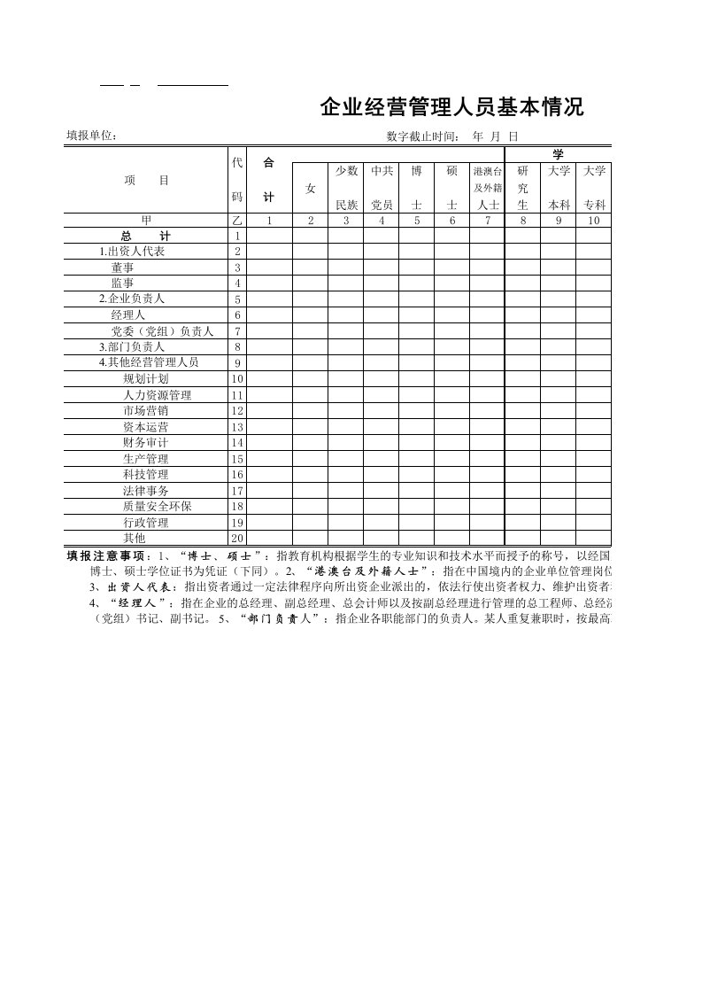 财务模板全套财务表格企业经营管理人员基本情况表xls