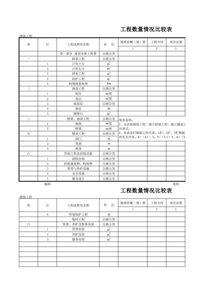 表格模板-公路工程管理用表范本工程数量情况表