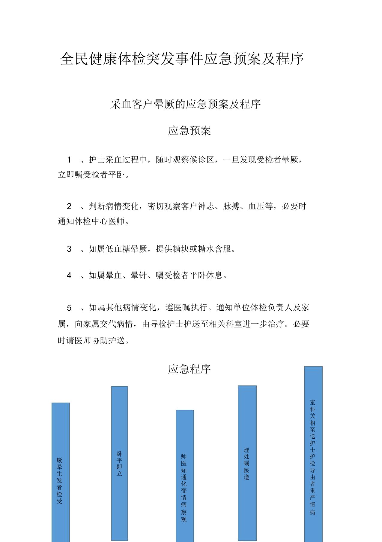 全民健康体检突发事件应急预案总结及程序