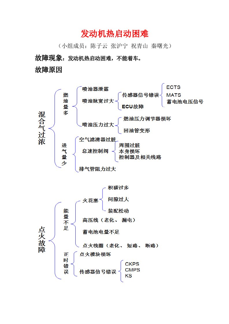 发动机热启动困难